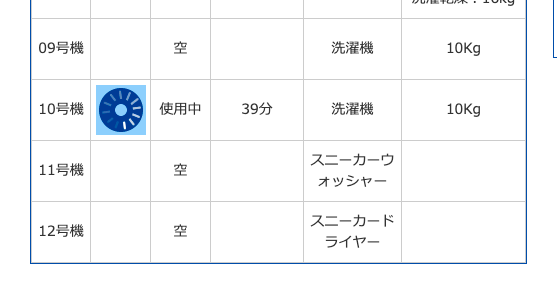 使用状況
